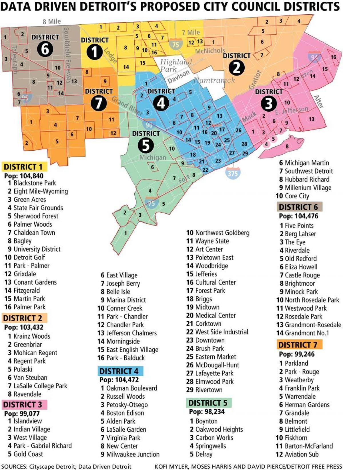 mapa de Detroit bairros